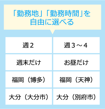 「勤務地」「勤務時間」を自由に選べる